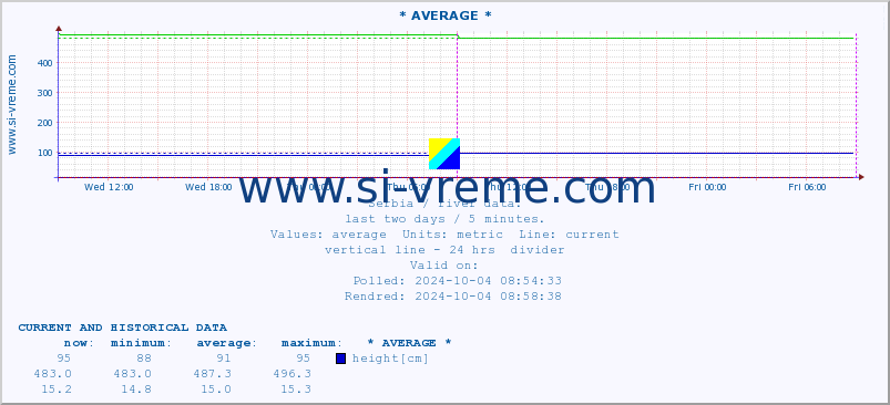  ::  JERMA -  TRNSKI ODOROVCI :: height |  |  :: last two days / 5 minutes.