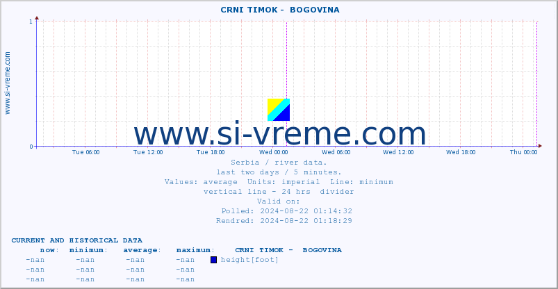  ::  CRNI TIMOK -  BOGOVINA :: height |  |  :: last two days / 5 minutes.