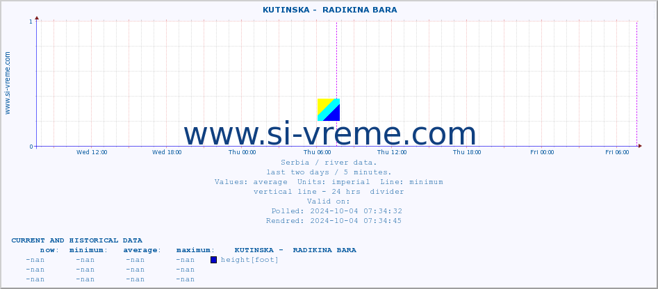  ::  KUTINSKA -  RADIKINA BARA :: height |  |  :: last two days / 5 minutes.