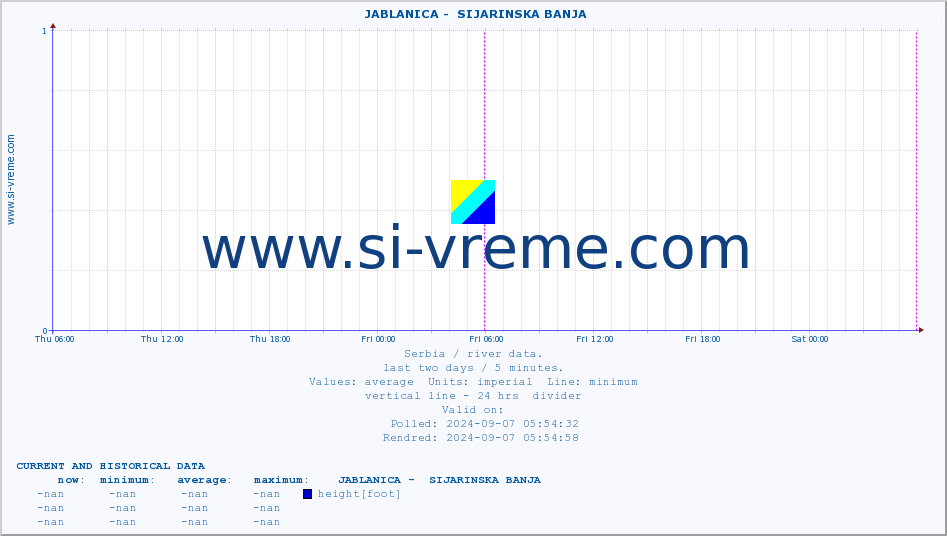  ::  JABLANICA -  SIJARINSKA BANJA :: height |  |  :: last two days / 5 minutes.