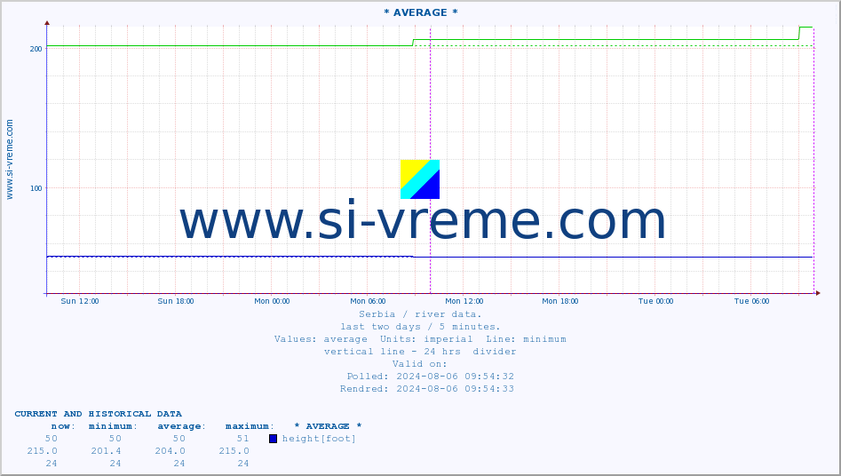  ::  TOPLICA -  DONJA SELOVA :: height |  |  :: last two days / 5 minutes.