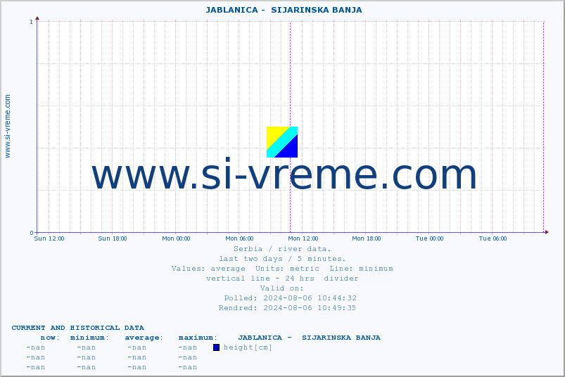  ::  JABLANICA -  SIJARINSKA BANJA :: height |  |  :: last two days / 5 minutes.