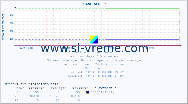  ::  JERMA -  TRNSKI ODOROVCI :: height |  |  :: last two days / 5 minutes.