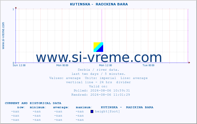  ::  KUTINSKA -  RADIKINA BARA :: height |  |  :: last two days / 5 minutes.