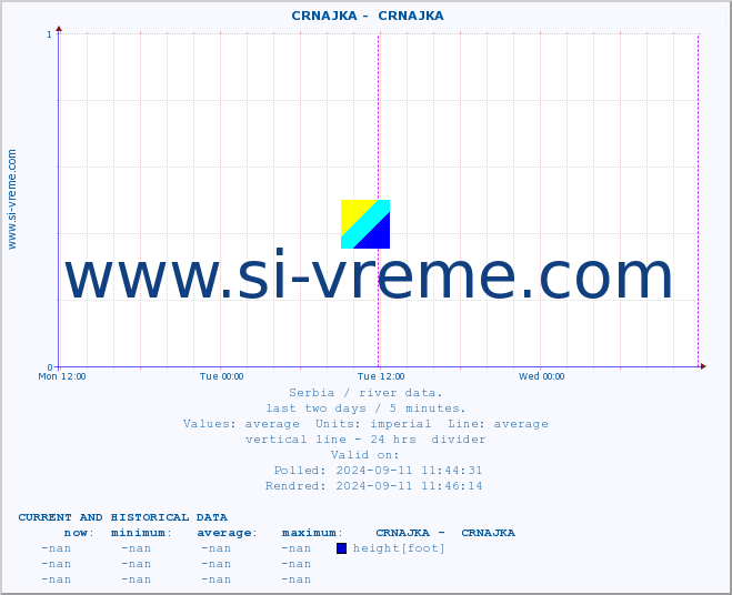  ::  CRNAJKA -  CRNAJKA :: height |  |  :: last two days / 5 minutes.