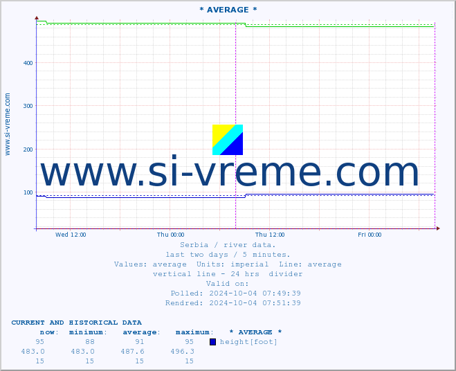  ::  GABERSKA -  MRTVINE :: height |  |  :: last two days / 5 minutes.