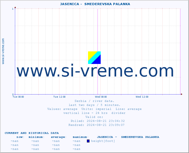  ::  JASENICA -  SMEDEREVSKA PALANKA :: height |  |  :: last two days / 5 minutes.