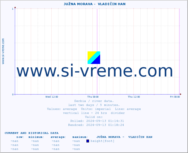  ::  JUŽNA MORAVA -  VLADIČIN HAN :: height |  |  :: last two days / 5 minutes.