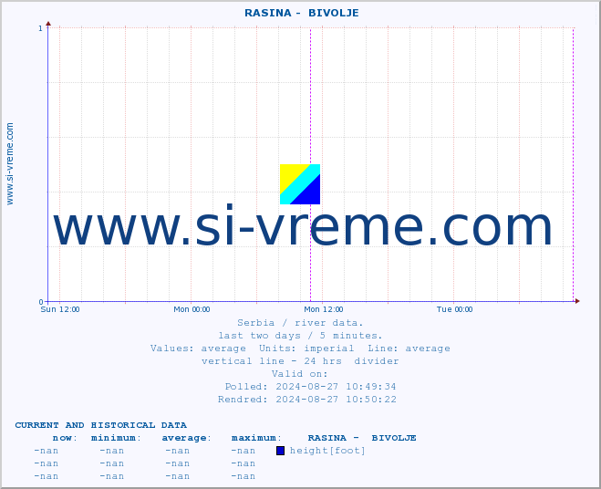  ::  RASINA -  BIVOLJE :: height |  |  :: last two days / 5 minutes.