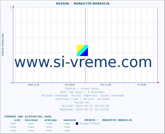  ::  RESAVA -  MANASTIR MANASIJA :: height |  |  :: last two days / 5 minutes.