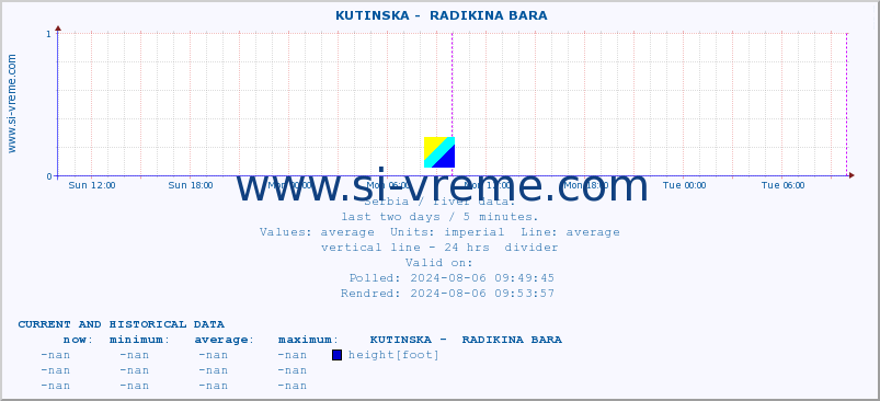  ::  KUTINSKA -  RADIKINA BARA :: height |  |  :: last two days / 5 minutes.