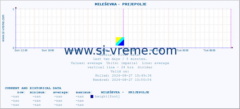  ::  MILEŠEVKA -  PRIJEPOLJE :: height |  |  :: last two days / 5 minutes.