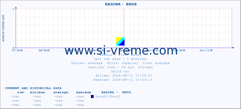  ::  RASINA -  BRUS :: height |  |  :: last two days / 5 minutes.