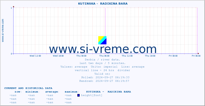  ::  KUTINSKA -  RADIKINA BARA :: height |  |  :: last two days / 5 minutes.