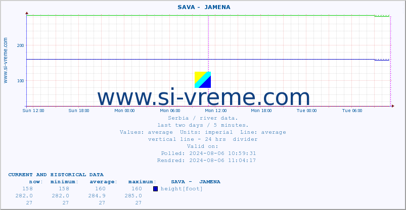  ::  SAVA -  JAMENA :: height |  |  :: last two days / 5 minutes.