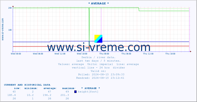  ::  STUDENICA -  DEVIĆI :: height |  |  :: last two days / 5 minutes.