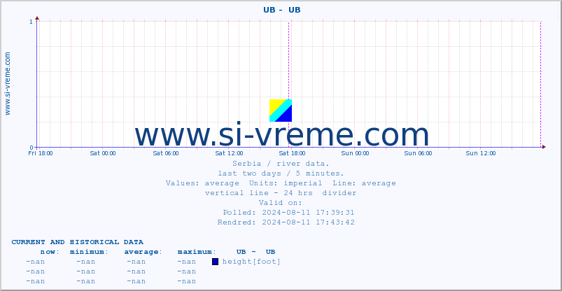  ::  UB -  UB :: height |  |  :: last two days / 5 minutes.