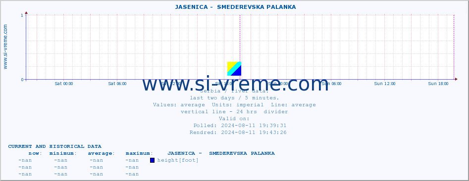  ::  JASENICA -  SMEDEREVSKA PALANKA :: height |  |  :: last two days / 5 minutes.