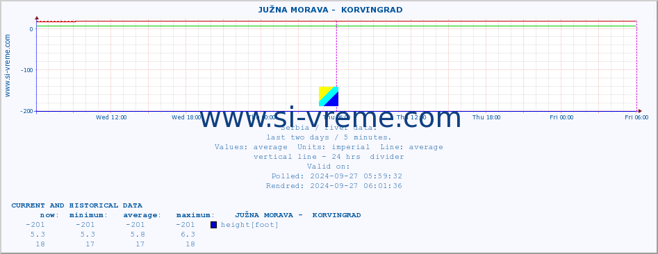  ::  JUŽNA MORAVA -  KORVINGRAD :: height |  |  :: last two days / 5 minutes.