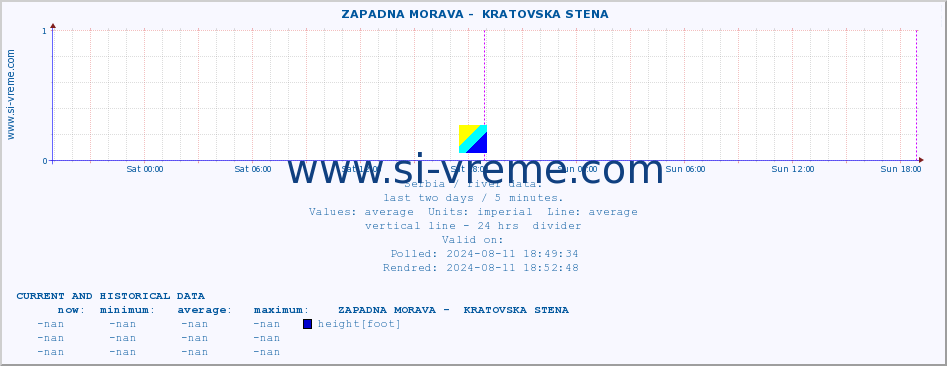  ::  ZAPADNA MORAVA -  KRATOVSKA STENA :: height |  |  :: last two days / 5 minutes.