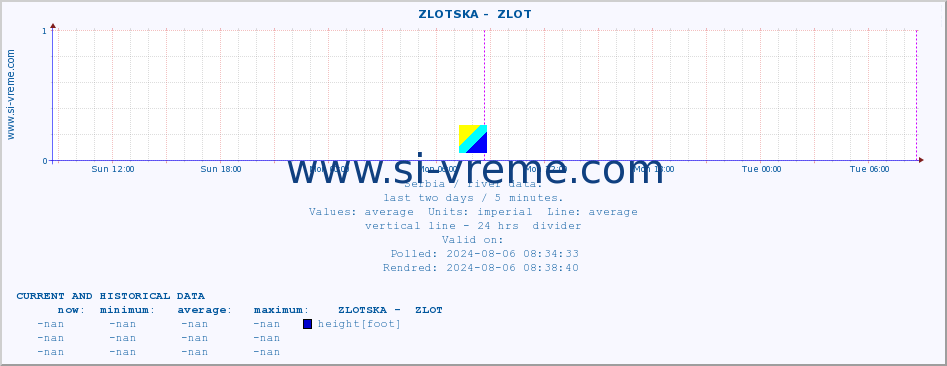  ::  ZLOTSKA -  ZLOT :: height |  |  :: last two days / 5 minutes.