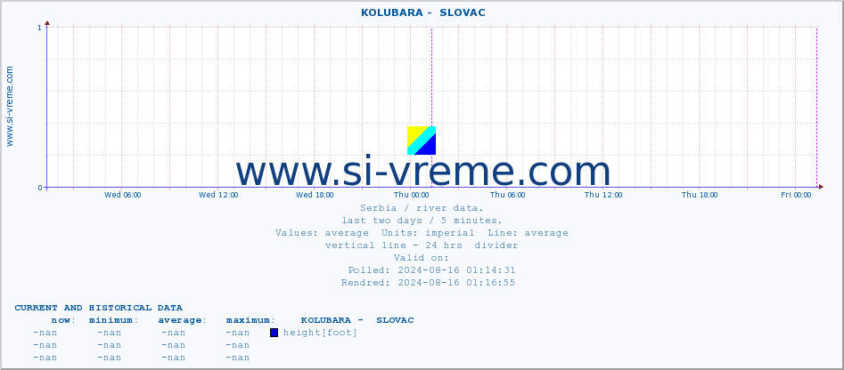  ::  KOLUBARA -  SLOVAC :: height |  |  :: last two days / 5 minutes.