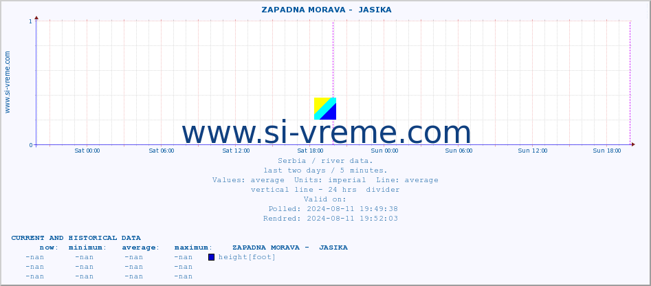  ::  ZAPADNA MORAVA -  JASIKA :: height |  |  :: last two days / 5 minutes.