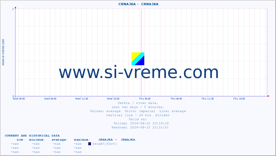  ::  CRNAJKA -  CRNAJKA :: height |  |  :: last two days / 5 minutes.