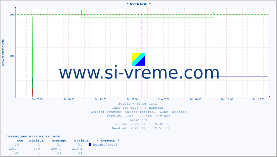  ::  CRNI TIMOK -  BOGOVINA :: height |  |  :: last two days / 5 minutes.