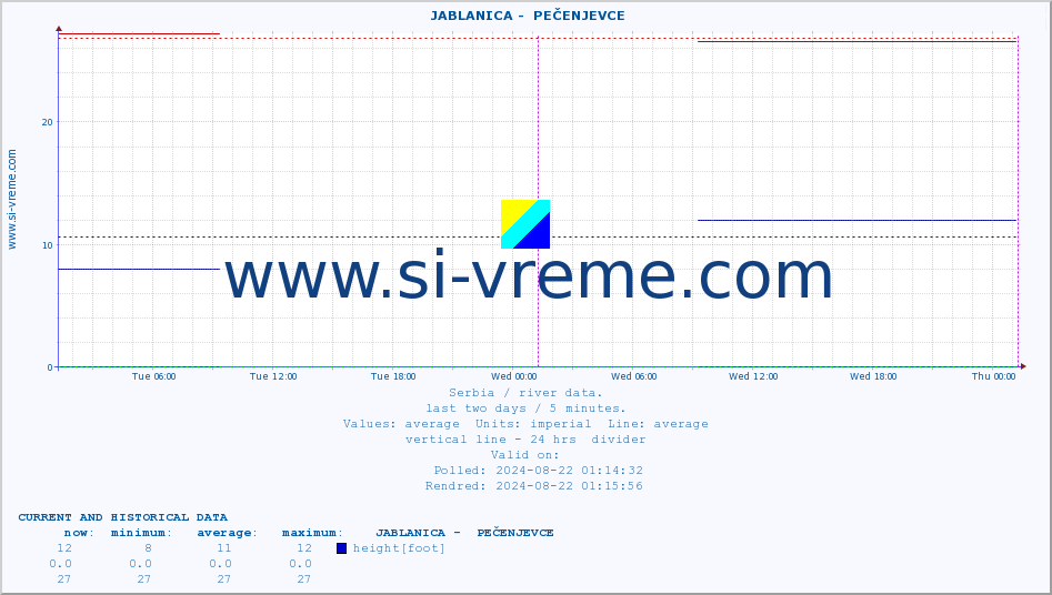  ::  JABLANICA -  PEČENJEVCE :: height |  |  :: last two days / 5 minutes.