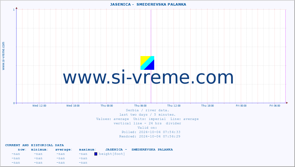  ::  JASENICA -  SMEDEREVSKA PALANKA :: height |  |  :: last two days / 5 minutes.