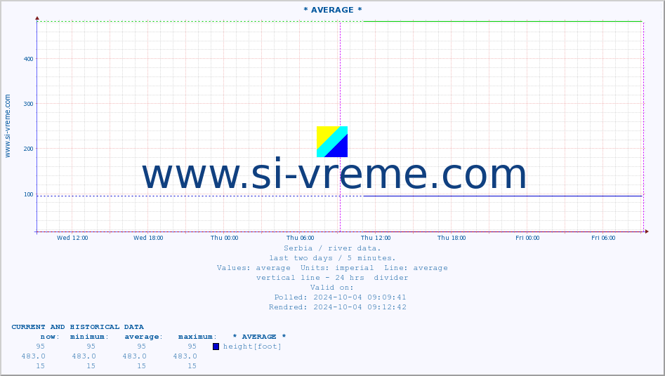  ::  JERMA -  TRNSKI ODOROVCI :: height |  |  :: last two days / 5 minutes.