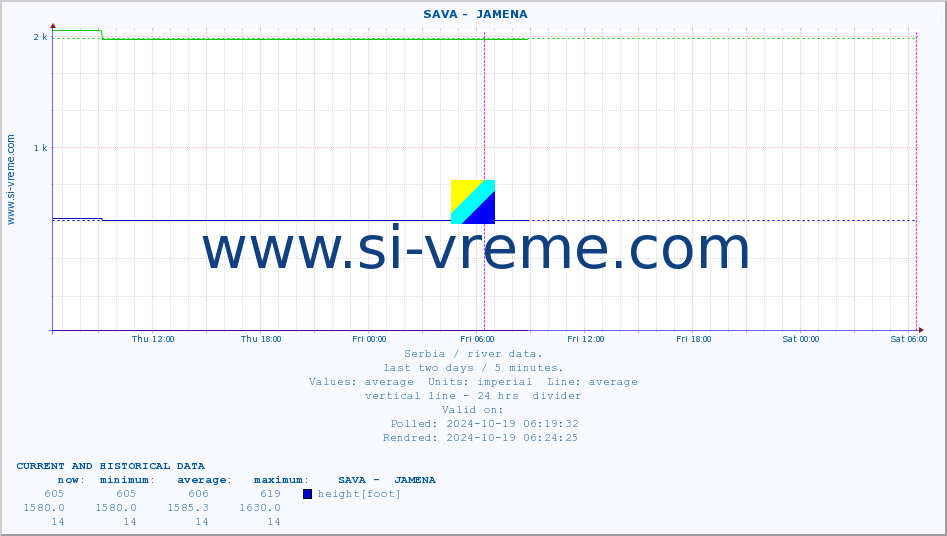  ::  SAVA -  JAMENA :: height |  |  :: last two days / 5 minutes.