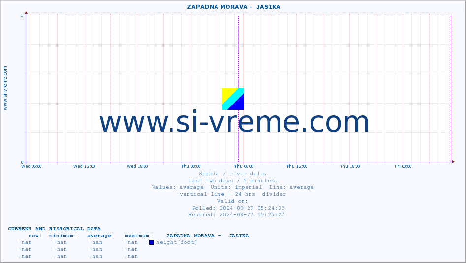  ::  ZAPADNA MORAVA -  JASIKA :: height |  |  :: last two days / 5 minutes.