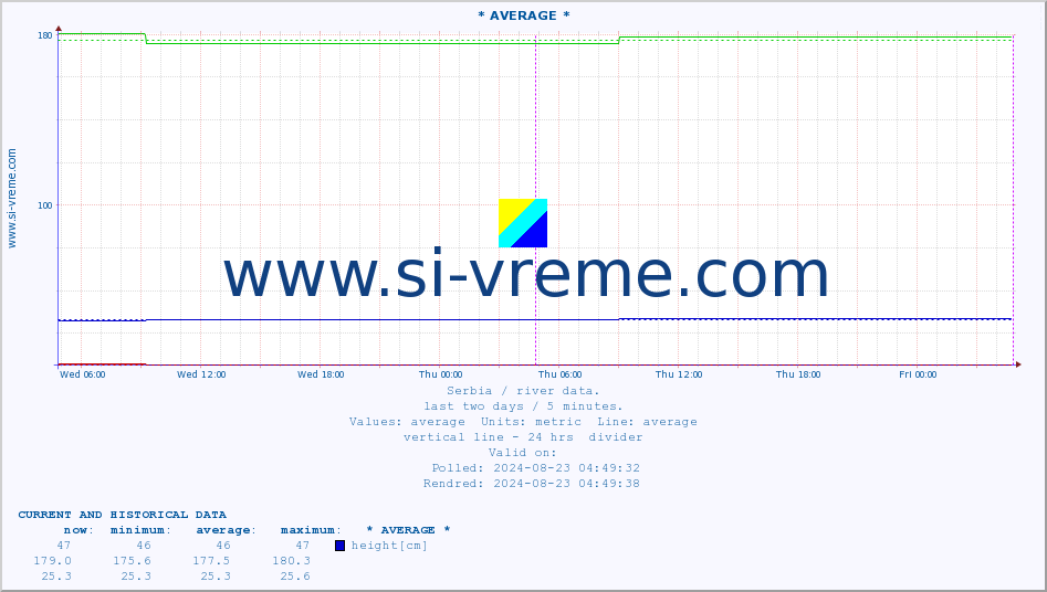  ::  MORAVICA -  ARILJE :: height |  |  :: last two days / 5 minutes.