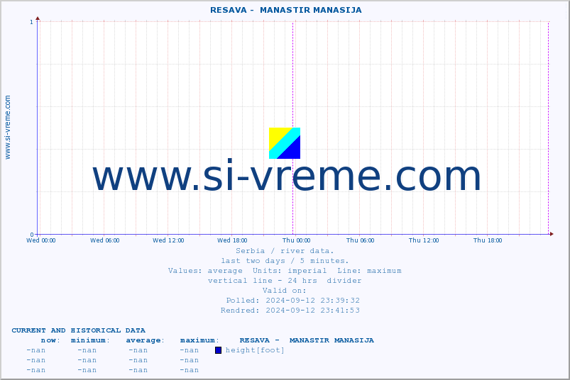  ::  RESAVA -  MANASTIR MANASIJA :: height |  |  :: last two days / 5 minutes.