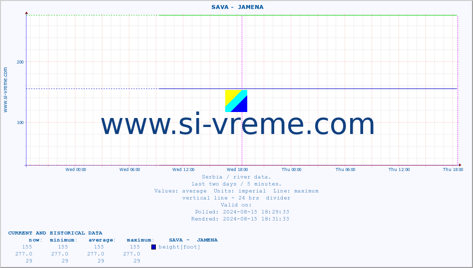  ::  SAVA -  JAMENA :: height |  |  :: last two days / 5 minutes.