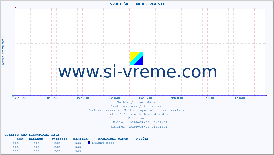  ::  SVRLJIŠKI TIMOK -  RGOŠTE :: height |  |  :: last two days / 5 minutes.