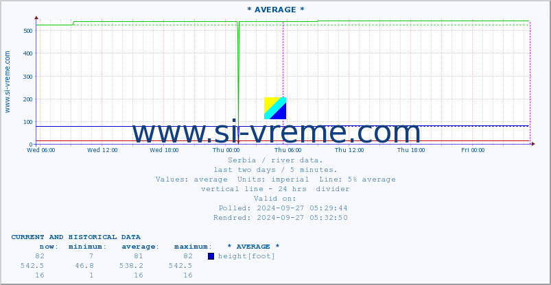  ::  STUDENICA -  DEVIĆI :: height |  |  :: last two days / 5 minutes.