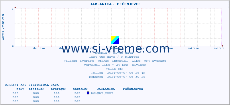  ::  JABLANICA -  PEČENJEVCE :: height |  |  :: last two days / 5 minutes.