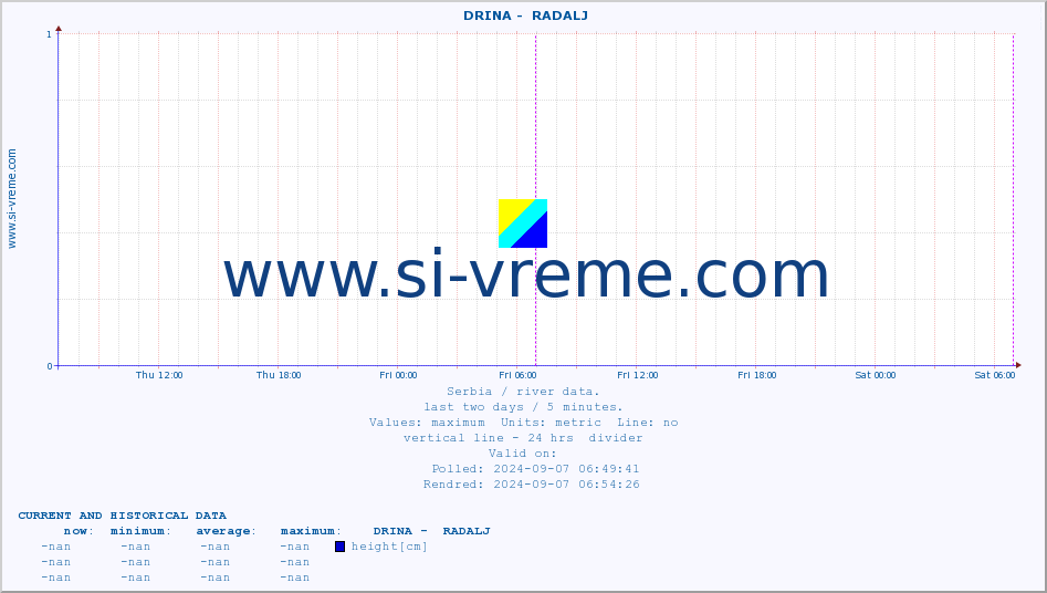  ::  DRINA -  RADALJ :: height |  |  :: last two days / 5 minutes.