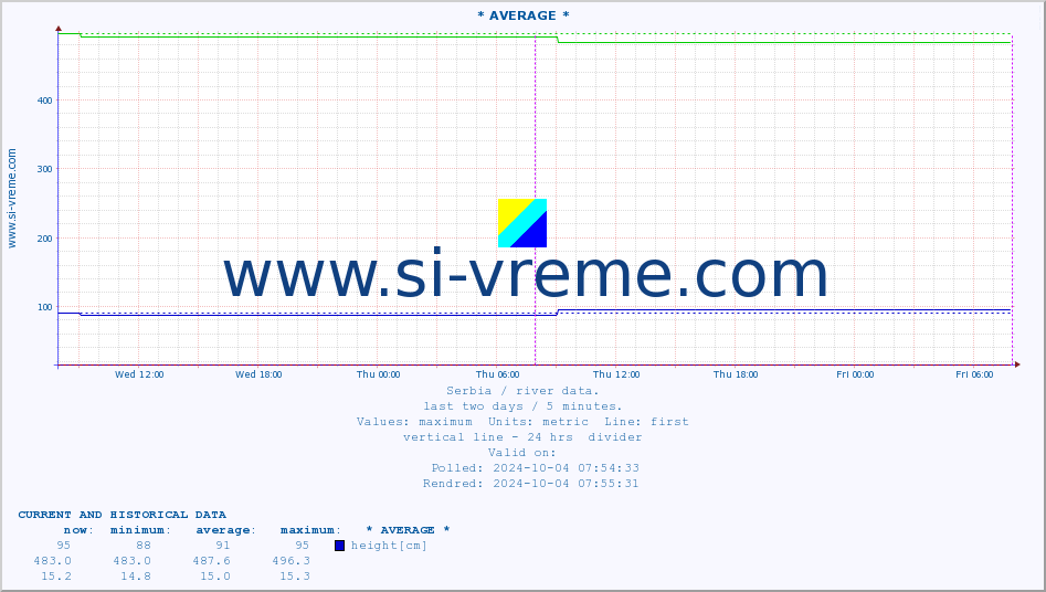  ::  JERMA -  STRAZIMIROVCI :: height |  |  :: last two days / 5 minutes.