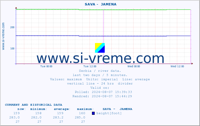  ::  SAVA -  JAMENA :: height |  |  :: last two days / 5 minutes.