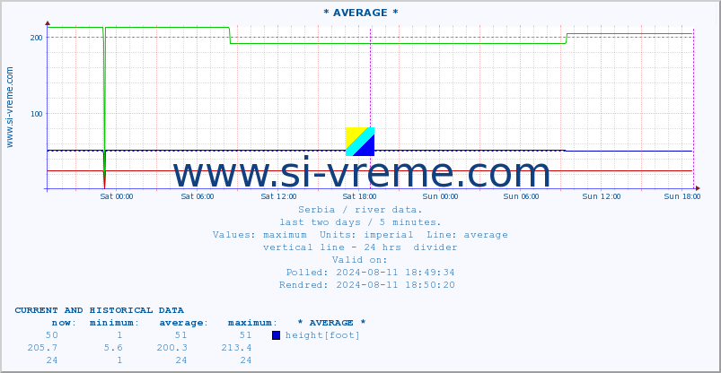  ::  MORAVICA -  ARILJE :: height |  |  :: last two days / 5 minutes.