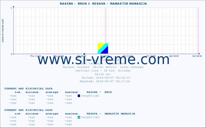  ::  RASINA -  BRUS &  RESAVA -  MANASTIR MANASIJA :: height |  |  :: last two days / 5 minutes.