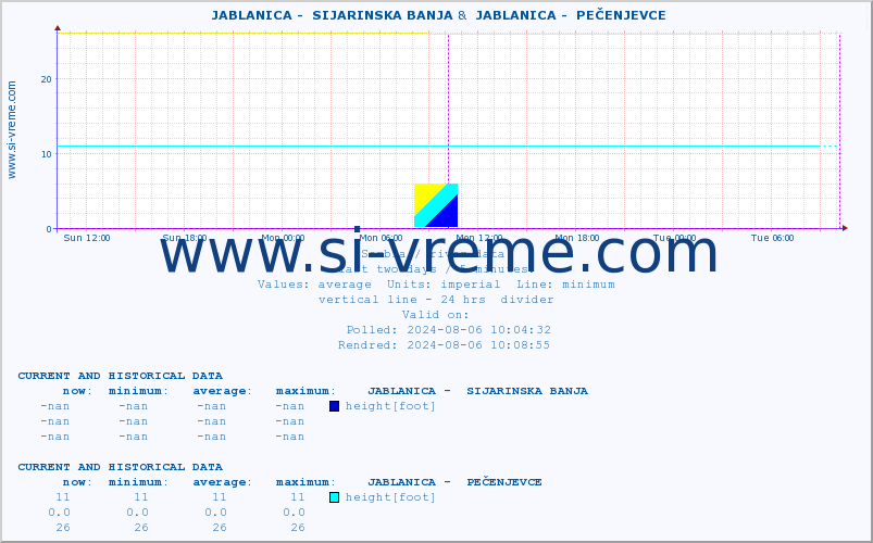  ::  JABLANICA -  SIJARINSKA BANJA &  JABLANICA -  PEČENJEVCE :: height |  |  :: last two days / 5 minutes.