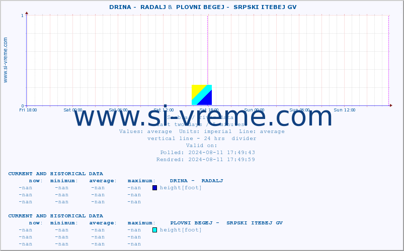  ::  DRINA -  RADALJ &  PLOVNI BEGEJ -  SRPSKI ITEBEJ GV :: height |  |  :: last two days / 5 minutes.