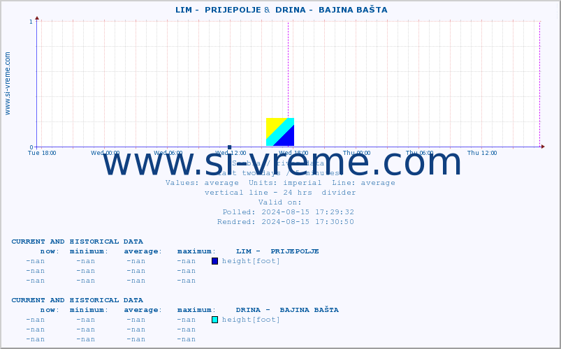  ::  LIM -  PRIJEPOLJE &  DRINA -  BAJINA BAŠTA :: height |  |  :: last two days / 5 minutes.