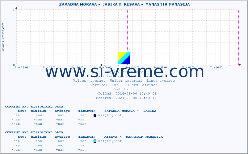  ::  ZAPADNA MORAVA -  JASIKA &  RESAVA -  MANASTIR MANASIJA :: height |  |  :: last two days / 5 minutes.