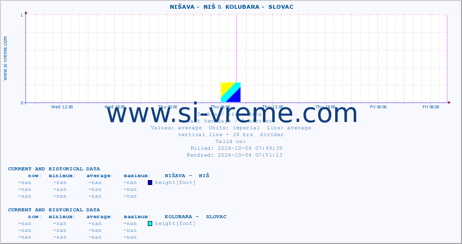  ::  NIŠAVA -  NIŠ &  KOLUBARA -  SLOVAC :: height |  |  :: last two days / 5 minutes.